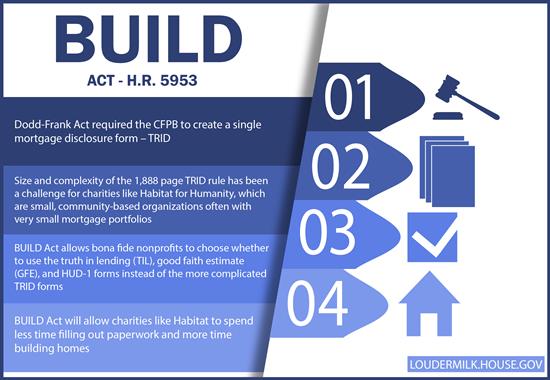 Build act. The Canadian Health Act. Requirements of the Act. Act building.